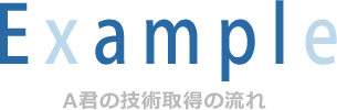 村井工務店 採用情報 タイトル4 A君の技術取得の流れ